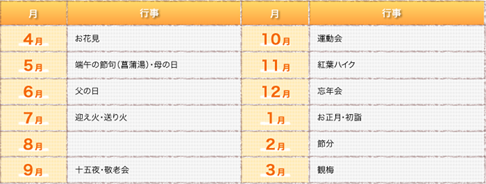 栄光の杜の1年