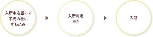 上記以外にお住まいの方